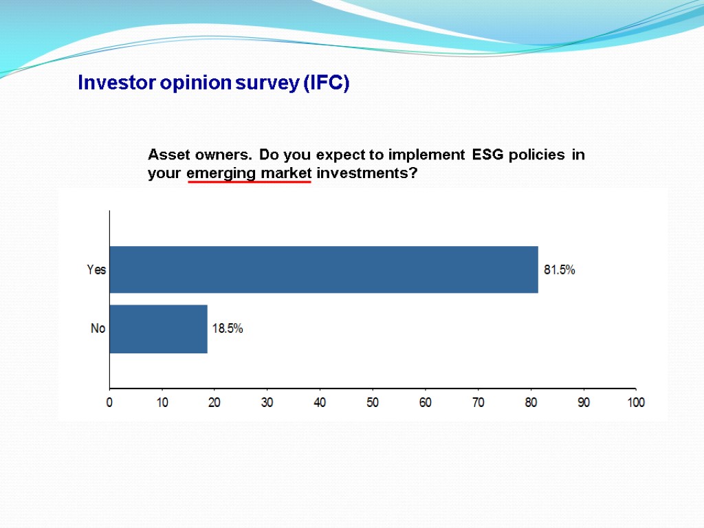 Asset owners. Do you expect to implement ESG policies in your emerging market investments?